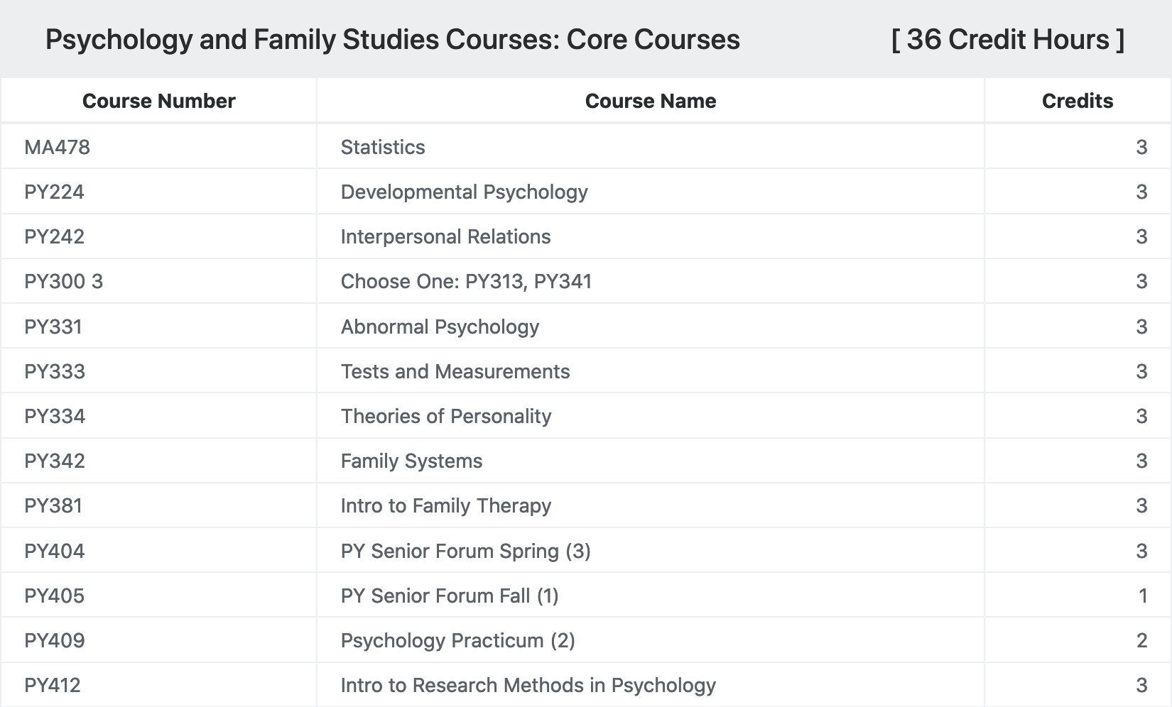 psychology-and-family-studies-degree-barclay-college